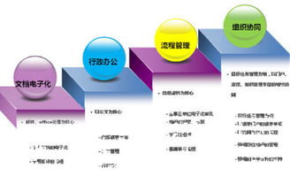 協(xié)同OA系統(tǒng) 驅(qū)動現(xiàn)代企業(yè)管理升級的核心引擎